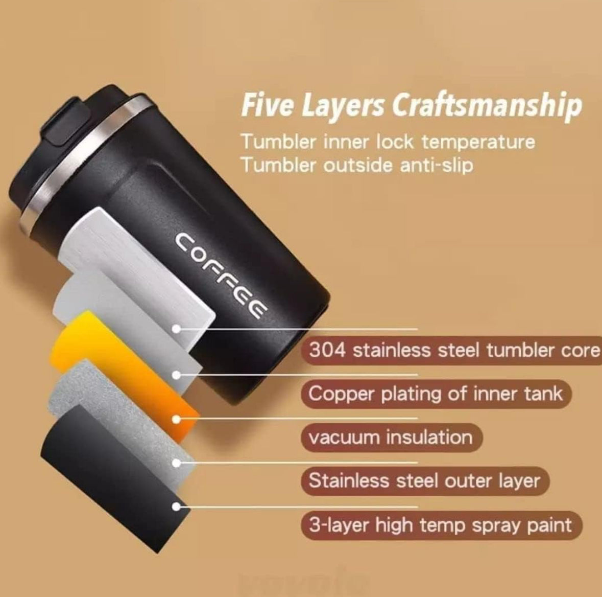 Temperature Vitality Coffee Flask 510ml – Temperature Mug/Spill-Proof Stainless Steel Tumbler | ECO-Friendly and Reusable Workout Sipper